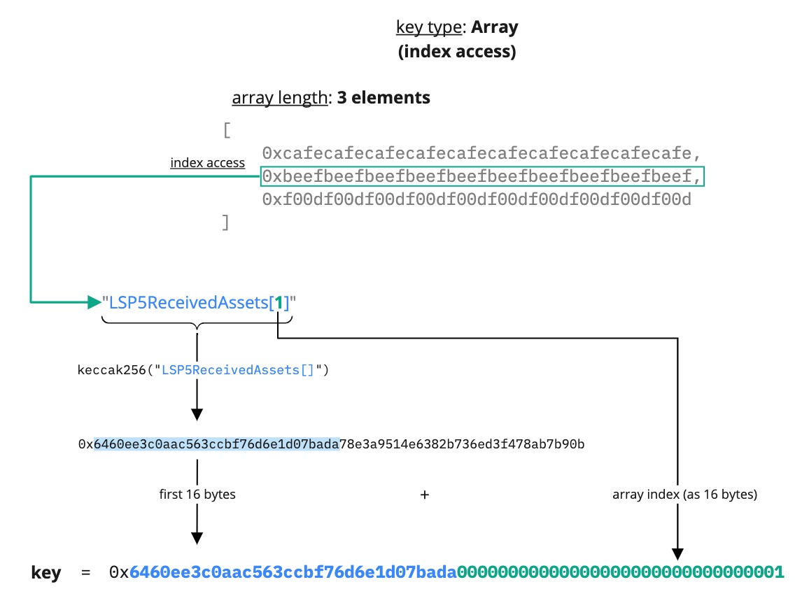 LSP2 Array key type (index access)