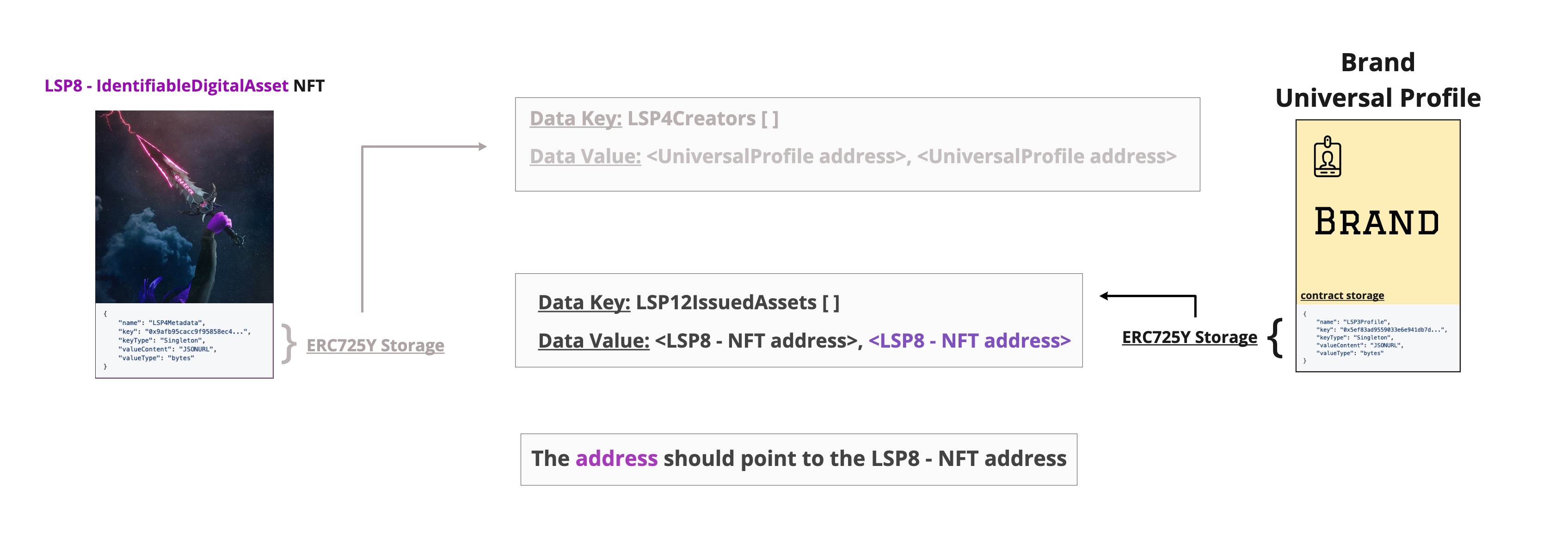 Checking LSP12IssuedAssets Array on UP