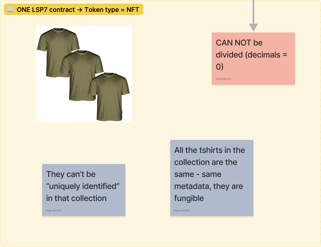 LSP7 Token Type NFT (1)